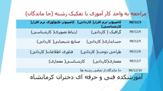 قابل توجه دانشجویان جامانده در ثبت کارآموزی