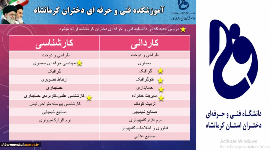 رشته هایی که در دانشگاه ارائه میشود