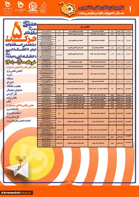 نتایج پنجمین جشنواره درون دانشگاهی حرکت 2