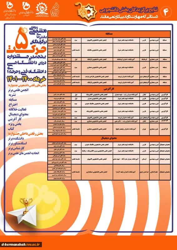 نتایج پنجمین جشنواره درون دانشگاهی حرکت 5