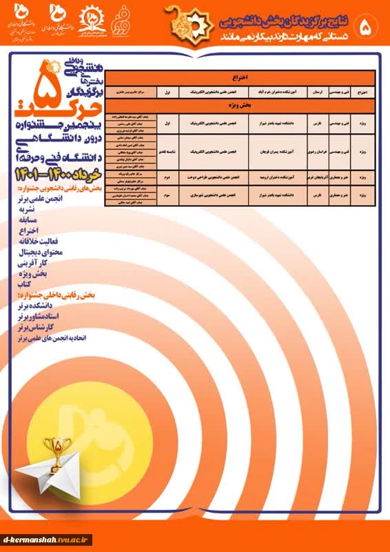 نتایج پنجمین جشنواره درون دانشگاهی حرکت 6