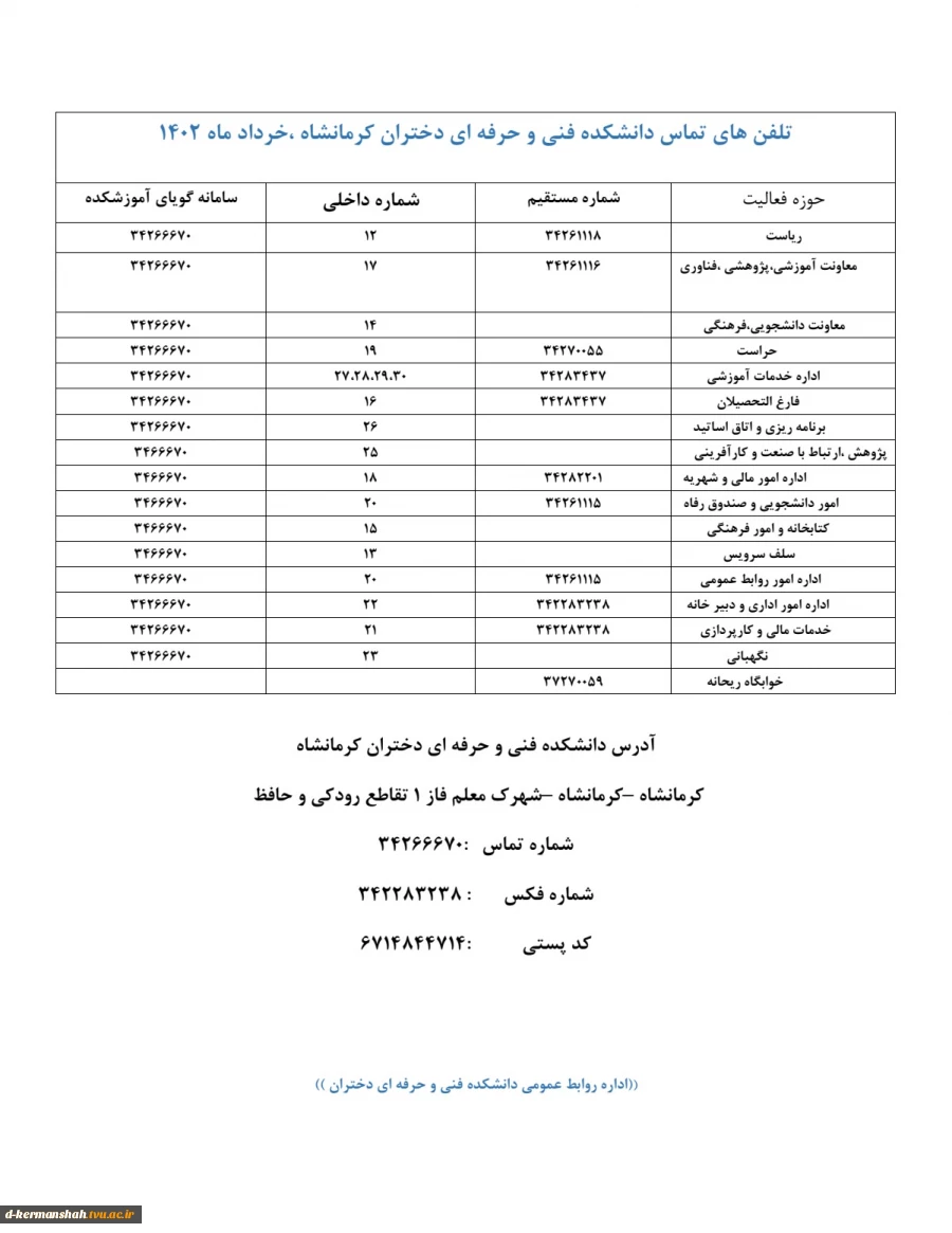 شماره تماس