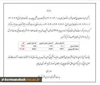 برگزاری امتحانات پایان ترم 1401